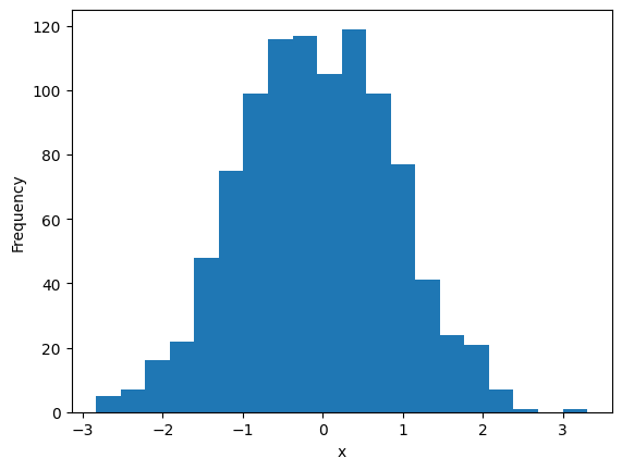 histogram